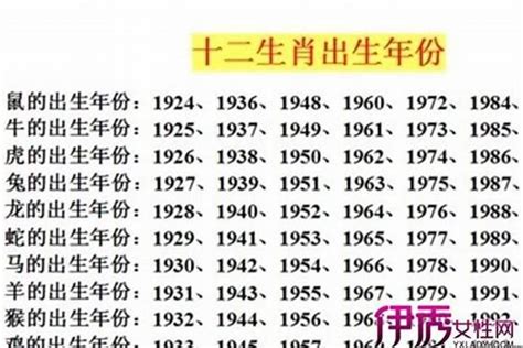 兔年出生的人|属兔的年份有哪些 属兔的年份及年龄对照表